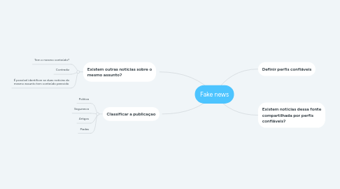 Mind Map: Fake news