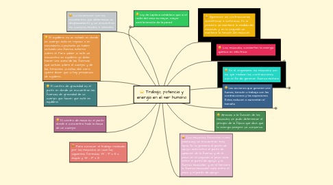 Mind Map: Trabajo, potencia y energía en el ser humano