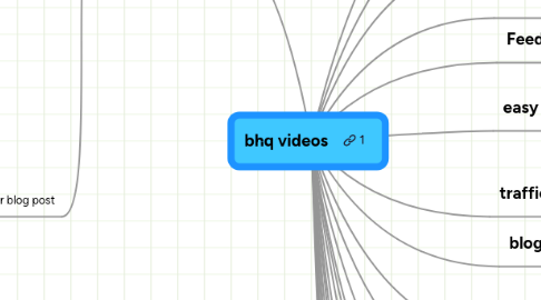 Mind Map: bhq videos