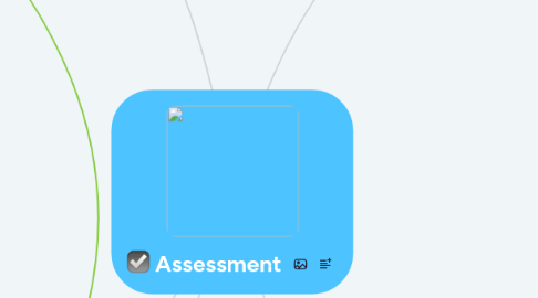 Mind Map: Assessment