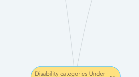 Mind Map: Disability categories Under IDEA