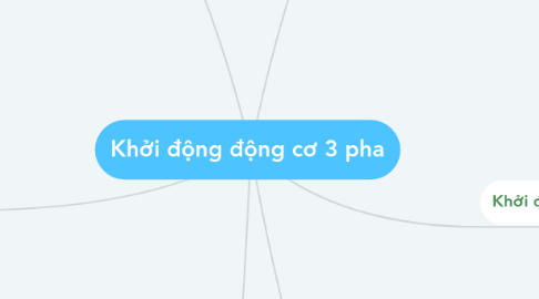 Mind Map: Khởi động động cơ 3 pha