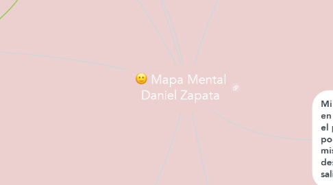 Mind Map: Mapa Mental Daniel Zapata