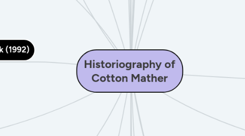 Mind Map: Historiography of Cotton Mather