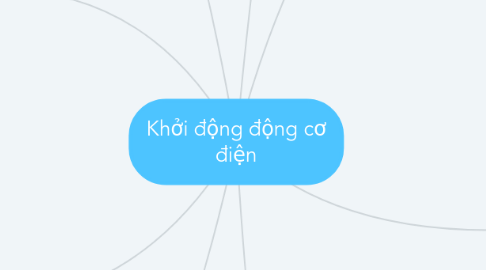 Mind Map: Khởi động động cơ điện