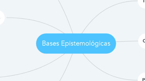 Mind Map: Bases Epistemológicas