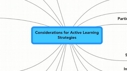 Mind Map: Considerations for Active Learning Strategies