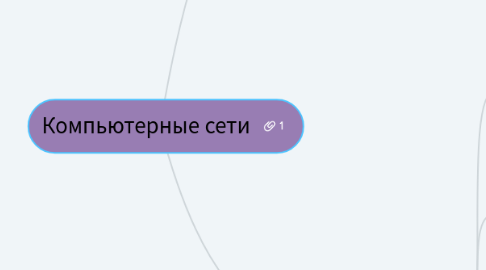 Mind Map: Компьютерные сети