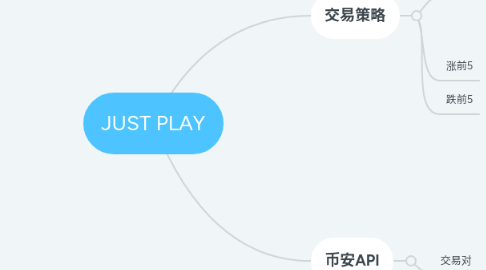 Mind Map: Facebook