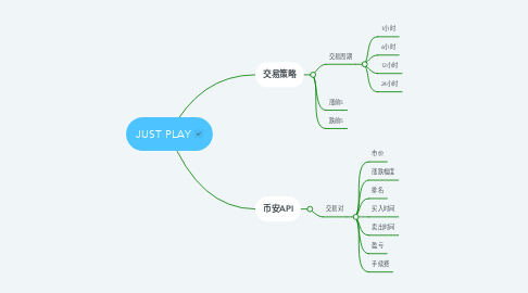 Mind Map: JUST PLAY