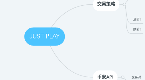 Mind Map: JUST PLAY