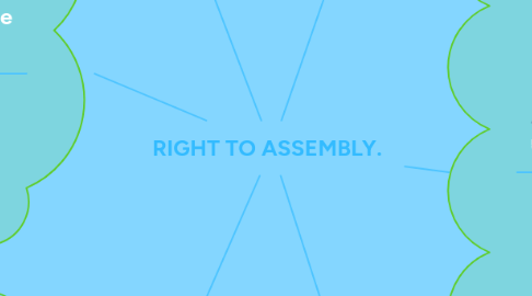 Mind Map: RIGHT TO ASSEMBLY.