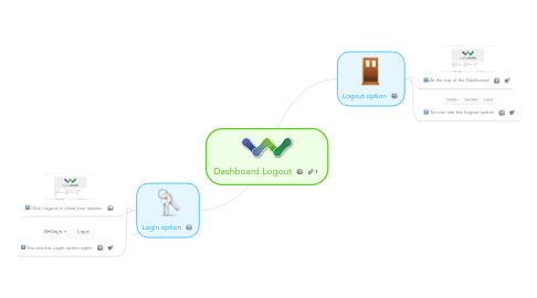 Mind Map: Dashboard Logout