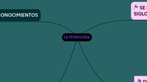 Mind Map: LA TECNOLOGIA