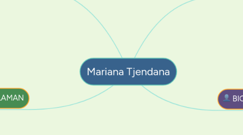 Mind Map: Mariana Tjendana