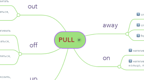Mind Map: PULL