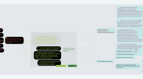 Mind Map: Процесс информатизации