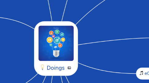 Mind Map: Doings