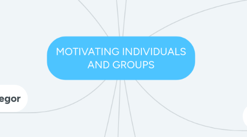 Mind Map: MOTIVATING INDIVIDUALS AND GROUPS