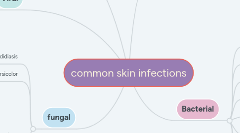 Mind Map: common skin infections