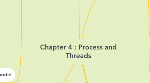 Mind Map: Chapter 4 : Process and Threads