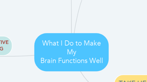 Mind Map: What I Do to Make My Brain Functions Well