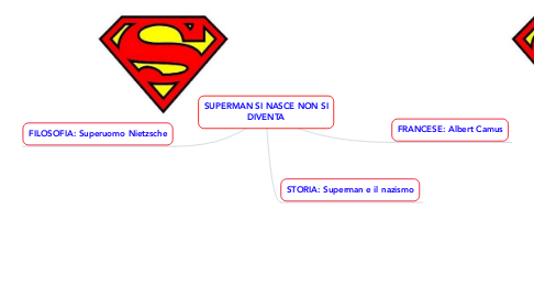Mind Map: SUPERMAN SI NASCE NON SI DIVENTA