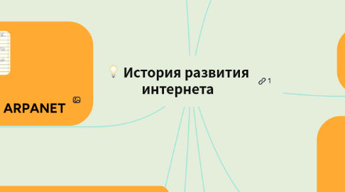 Mind Map: История развития интернета