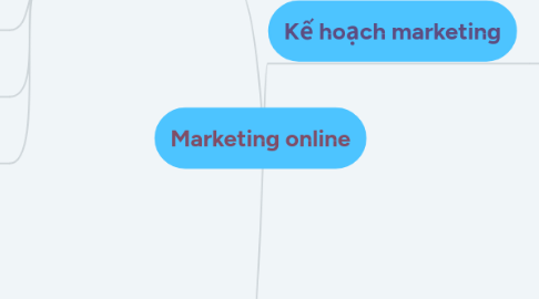 Mind Map: Marketing online