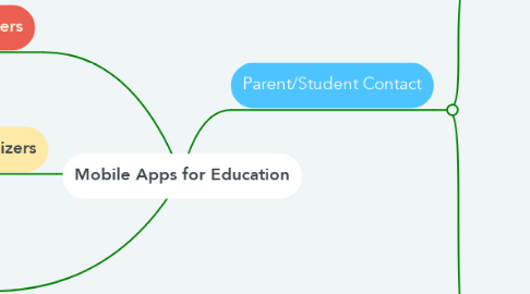 Mind Map: Mobile Apps for Education