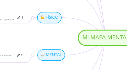 Mind Map: MI MAPA MENTAL