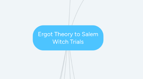 Mind Map: Ergot Theory to Salem Witch Trials