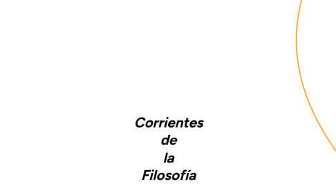 Mind Map: Corrientes de la Filosofía Conteporánea