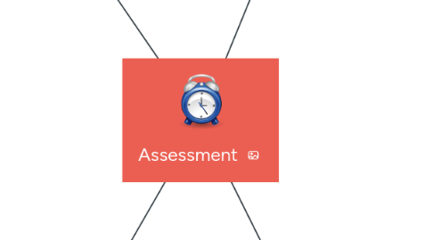 Mind Map: Assessment