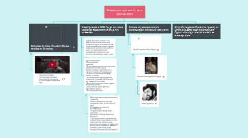 Mind Map: Манипуляция массовым сознанием