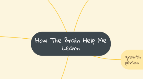 Mind Map: How The Brain Help Me Learn