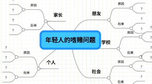 Mind Map: 年轻人的嗜赌问题