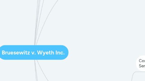 Mind Map: Bruesewitz v. Wyeth Inc.