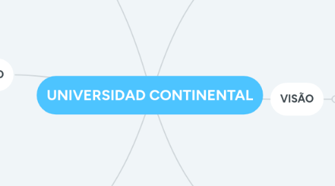 Mind Map: UNIVERSIDAD CONTINENTAL