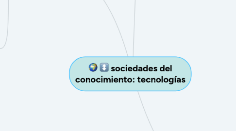 Mind Map: sociedades del conocimiento: tecnologías