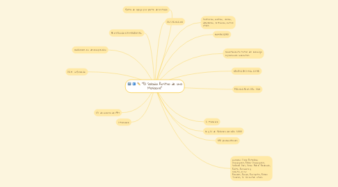 Mind Map: “El Salado: Rostro de una Masacre”