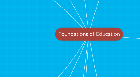 Mind Map: Foundations of Education