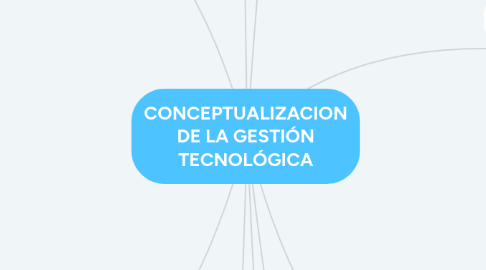 Mind Map: CONCEPTUALIZACION DE LA GESTIÓN TECNOLÓGICA