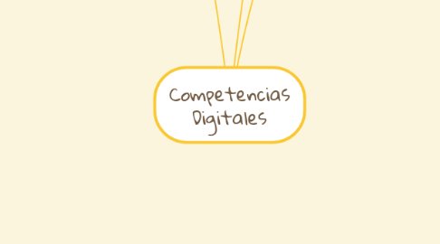 Mind Map: Competencias Digitales