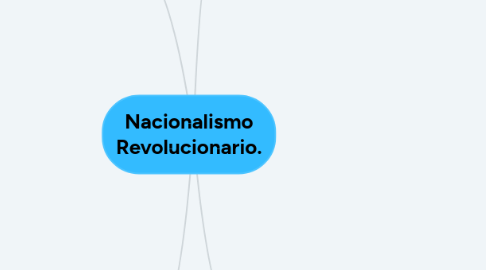 Mind Map: Nacionalismo Revolucionario.