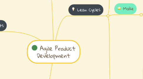 Mind Map: Agile Product Development