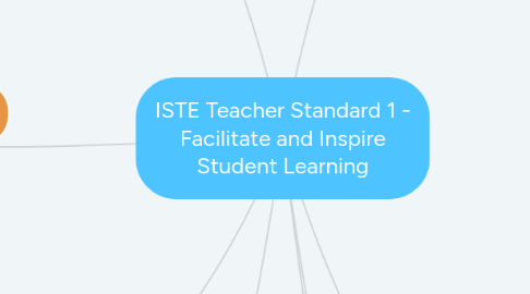 Mind Map: ISTE Teacher Standard 1 - Facilitate and Inspire Student Learning