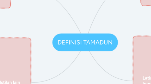 Mind Map: DEFINISI TAMADUN