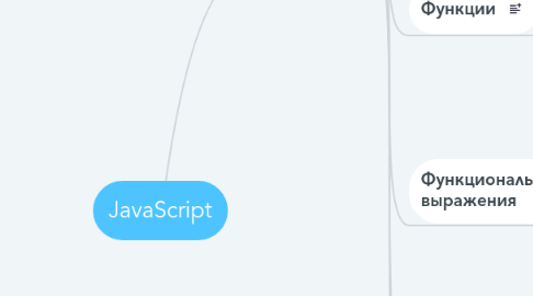 Mind Map: JavaScript