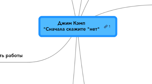 Mind Map: Джим Кэмп "Сначала скажите "нет"